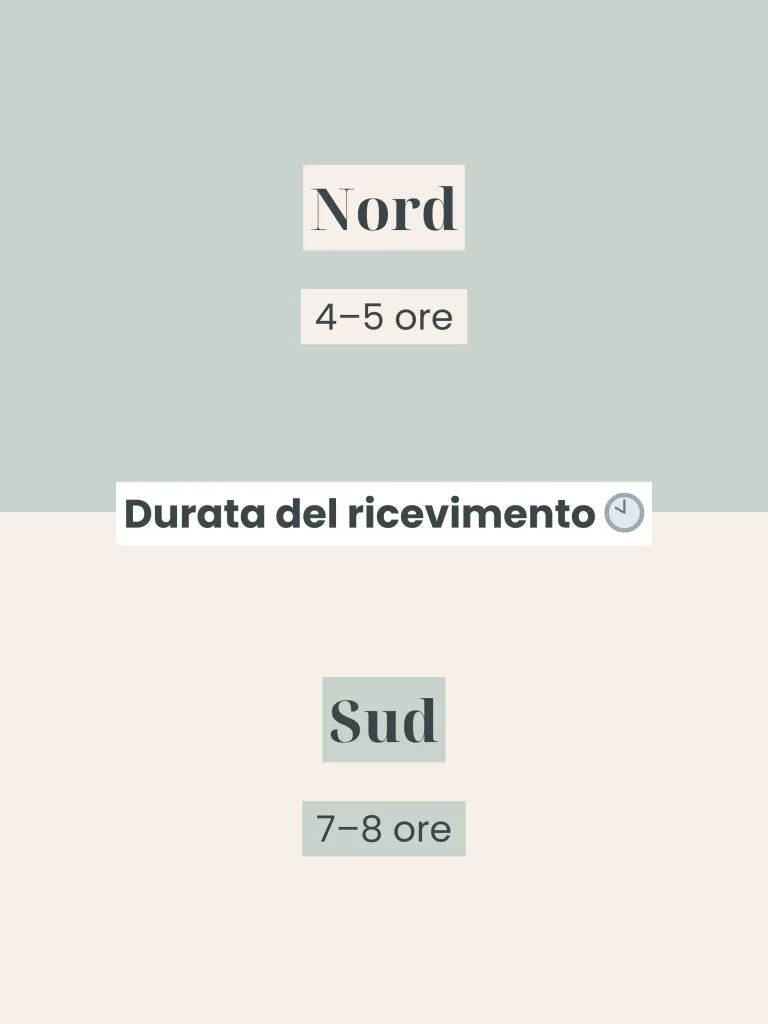 Matrimonio al Nord e al Sud: le differenze - grafica wedding