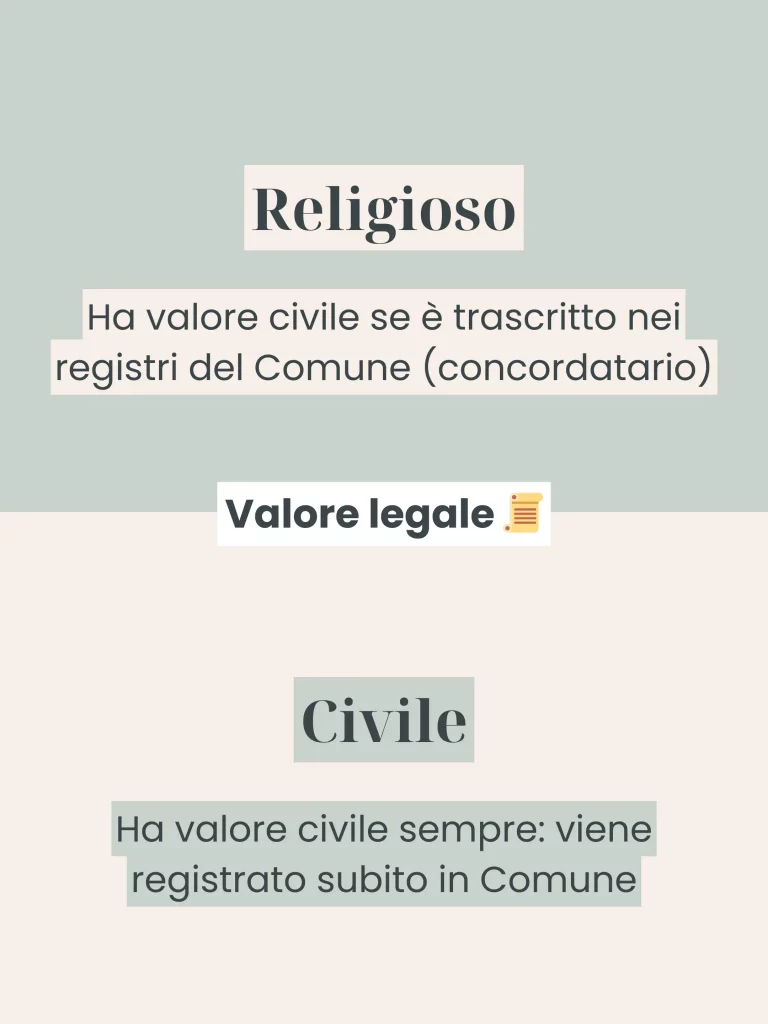 Matrimonio in chiesa o civile? Documenti, preparazione e tutte le differenze - grafica wedding