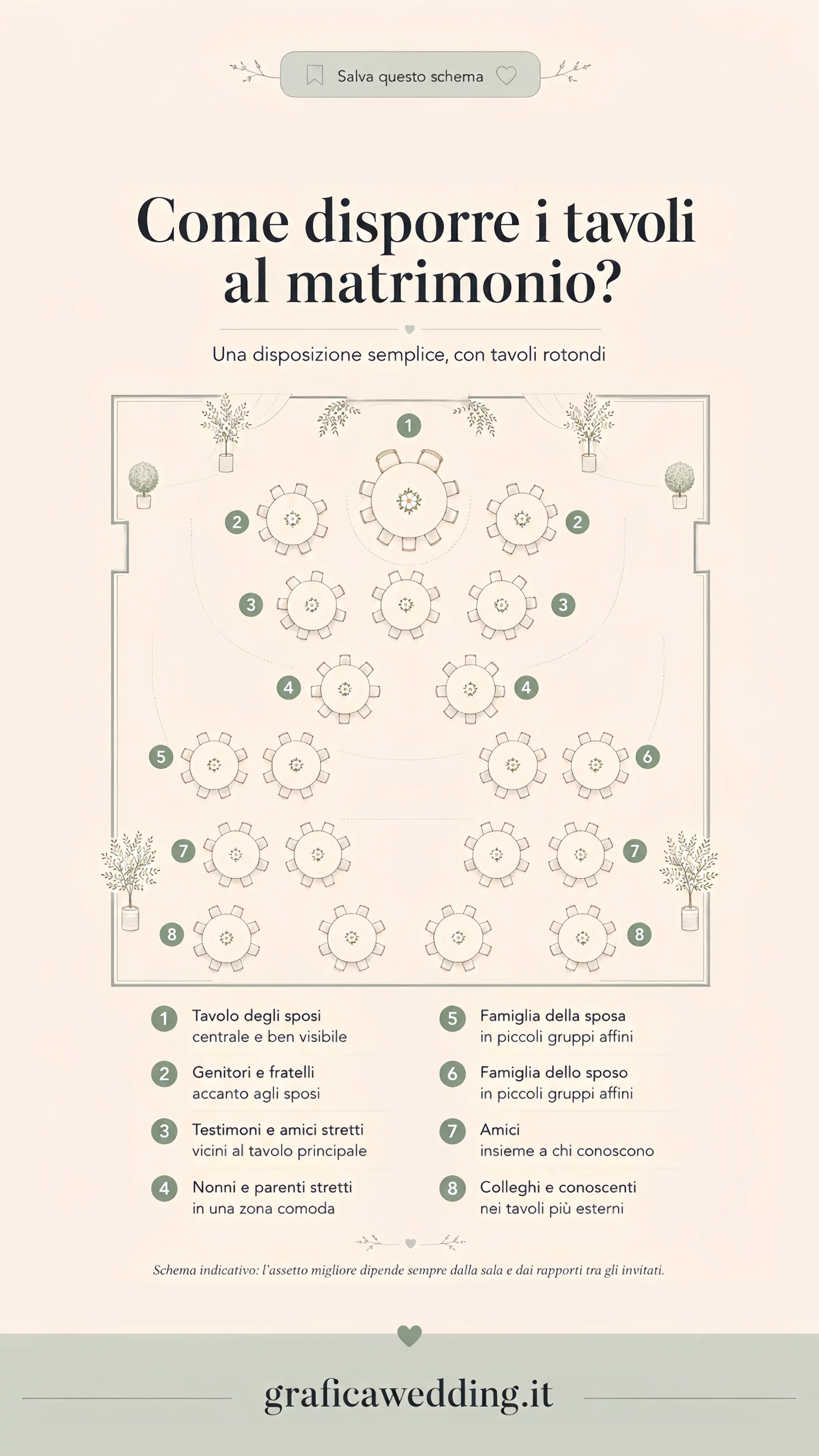Come disporre i tavoli al matrimonio