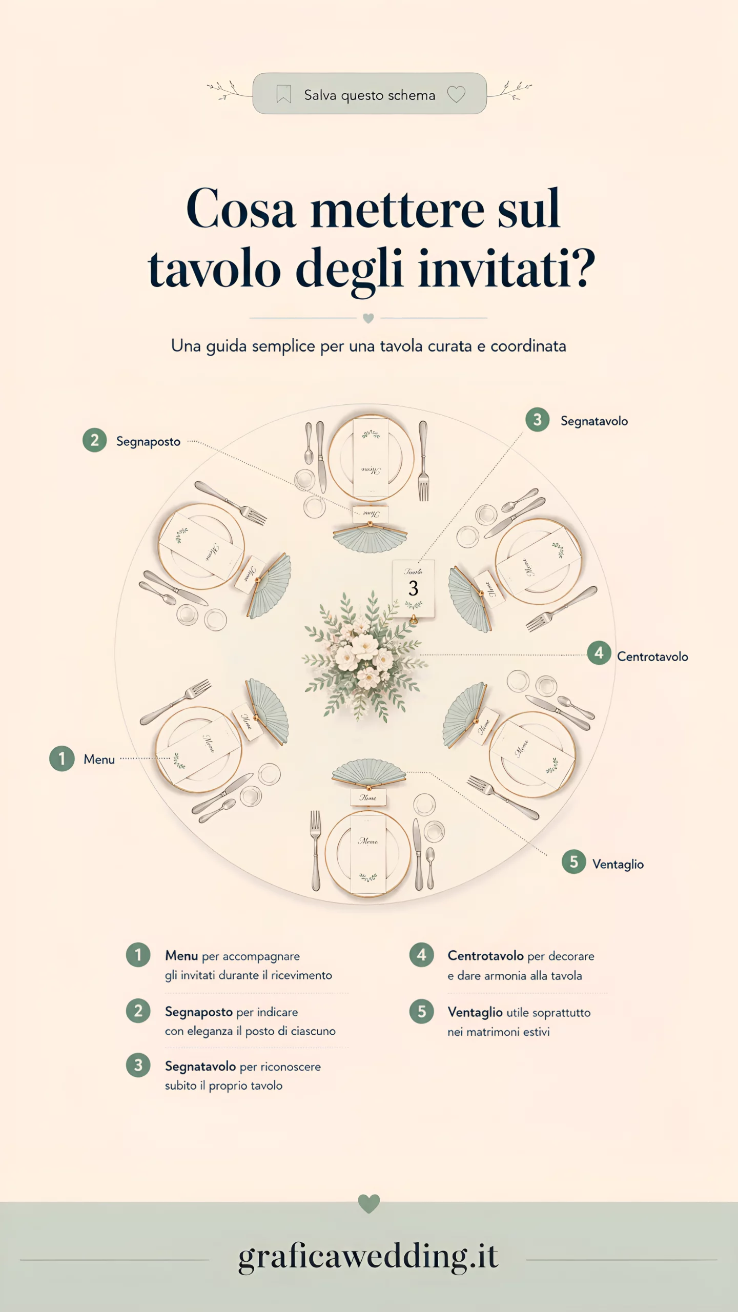 Cosa mettere sul tavolo degli invitati? Guida semplice per un matrimonio curato