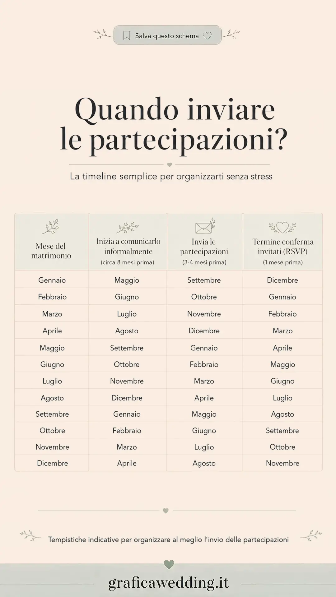 Quando inviare le partecipazioni e quando chiedere conferma RSVP